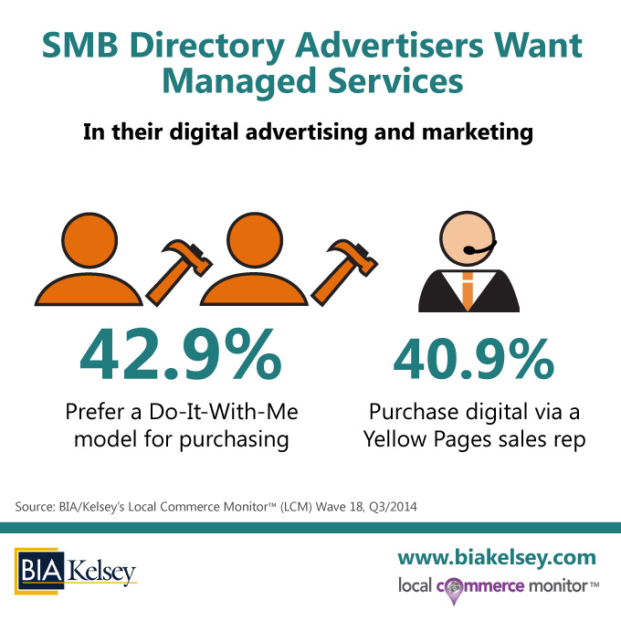 Small Business Directory Advertisers Continue Shift To Digital