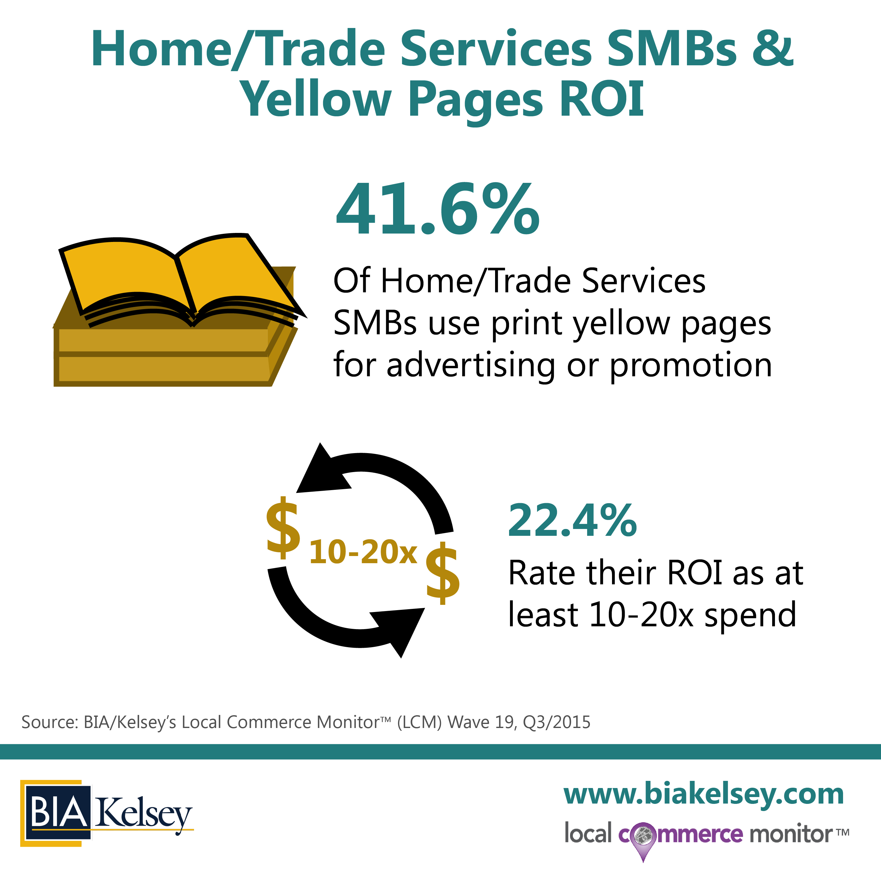 Home And Trade SMBs Still Going Strong With Traditional Media