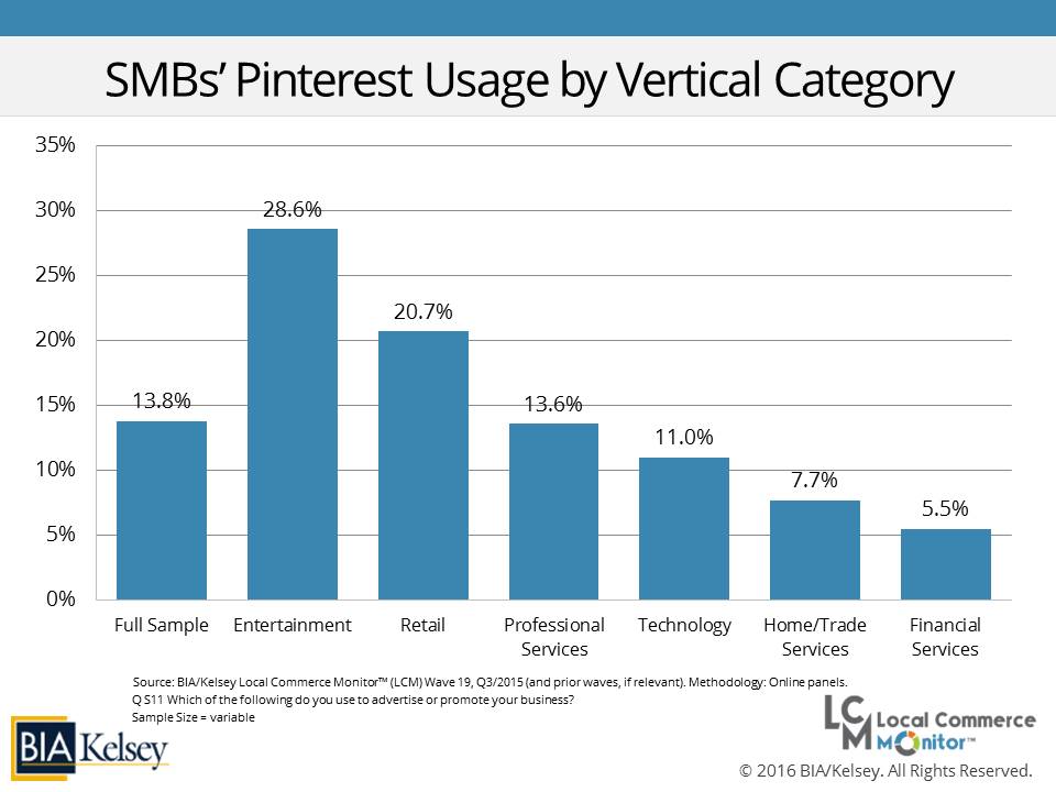 LCM19_Vertical Comparison chart for Pinterest II
