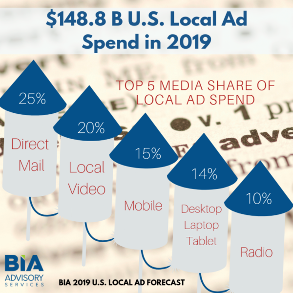 Local Ad Spend July 2019