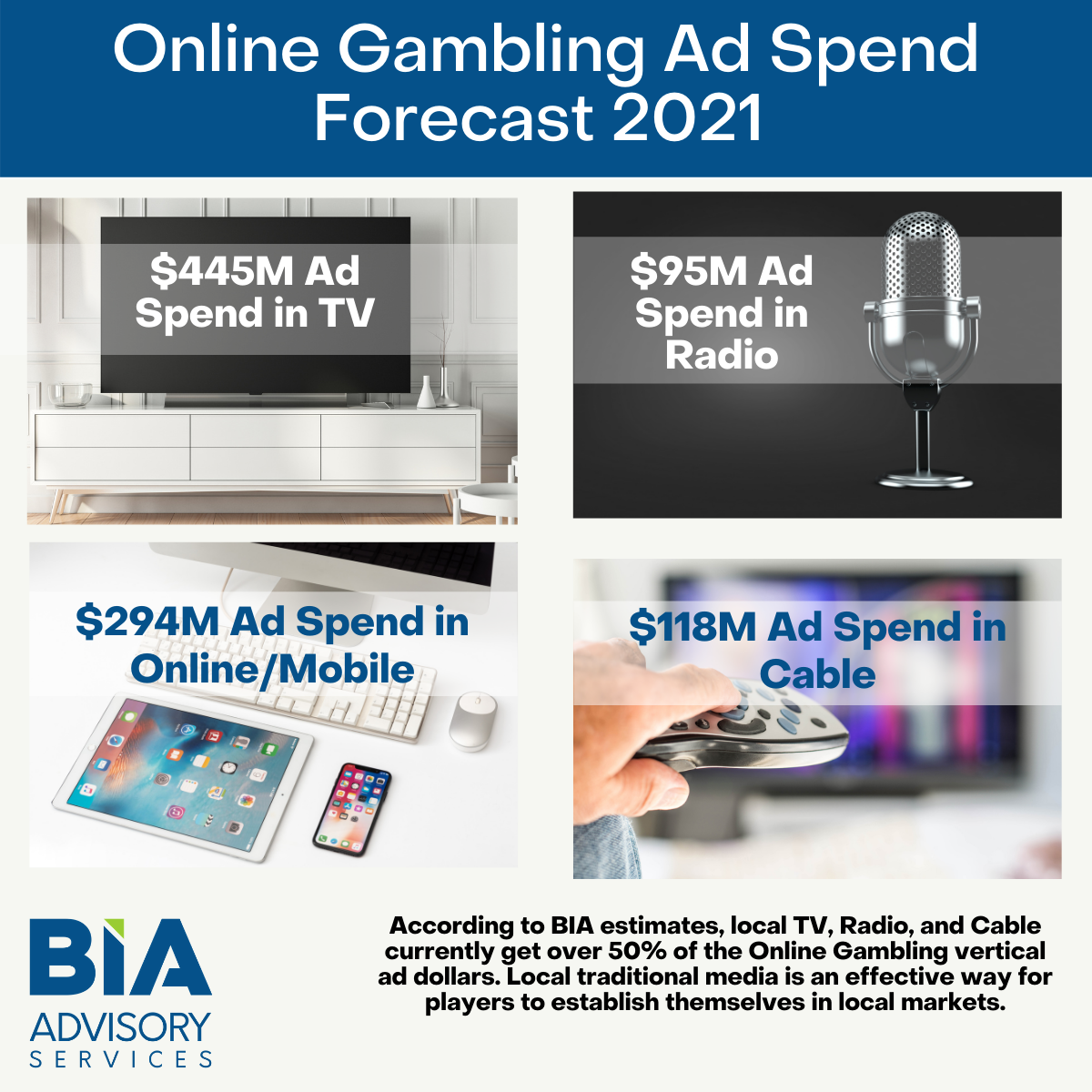 Online Gambling Infographic