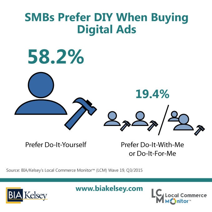 SMB Data Point Of The Week: SMBs Prefer DIY