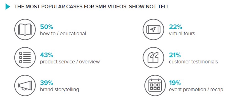smbs video