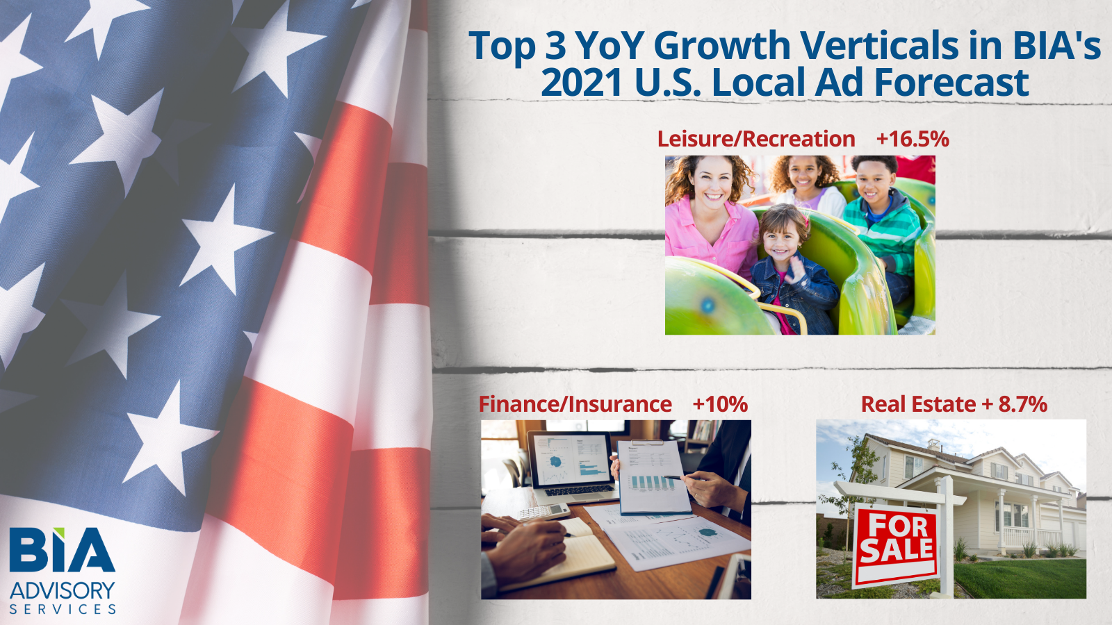 Top 3 Verticals For Local Ad Spend Growth In 2021