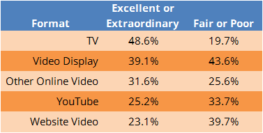 video users roi